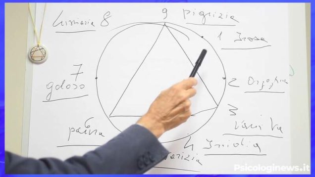 Antonio Ferrara – ENNEAGRAMMA